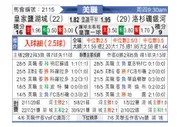 [美职业] 皇家盐湖城 VS 洛杉矶银河