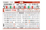 [澳超] 阿德莱德联 - 中央海岸水手