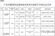 市场监管总局:103批次厨卫电器不合格 不合格发现率19.1%
