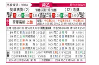 [荷乙] 赫拉克莱斯 VS 罗达JC