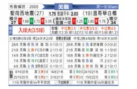 [美职业] 圣何塞地震 VS 温哥华白帽