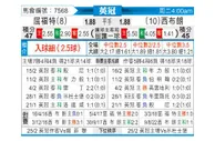 [英冠] 沃特福德 VS 西布罗姆维奇