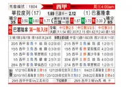 [西甲] 瓦拉多利德 VS 巴塞罗那