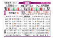 [日职联] 大阪樱花vs福冈黄蜂