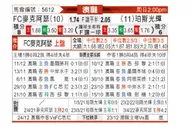 [澳超] 麦克阿瑟FC - 珀斯光荣