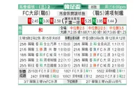[韩足总] 大邱FC VS 浦项制铁