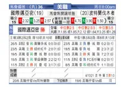 [美职业] 国际迈阿密 VS 波特兰伐木者