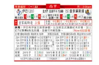 东方拆局(西甲)