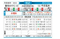 [日职乙] 藤枝MYFC - 甲府风林