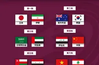 足球资讯：12强赛抽签前瞻，碰韩国更有利，集训4个月打好前6场成关键