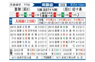 [英联杯] 曼联 - 纽卡斯尔联