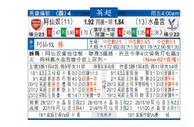 东方拆局(英超)