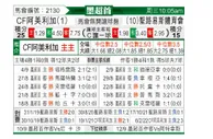 [墨西联] 墨西哥美洲 VS 圣路易斯竞技