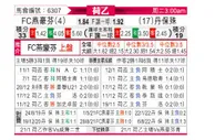 [荷乙] FC埃因霍温 VS 邓伯什