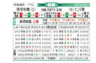 [韩K联] 浦项制铁 - 仁川联