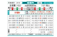 [欧洲杯] 安道尔 VS 瑞士
