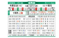 [瑞典超] 赫尔辛堡 VS 卡尔马