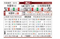 [西乙] 莱万特 VS 拉斯帕尔马斯
