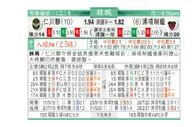东方拆局(韓聯)