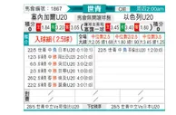 [世青杯] 塞内加尔U20 VS 以色列U20