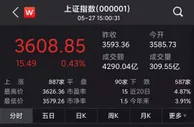 沪指涨0.43%日线四连阳 半导体板块全天强势
