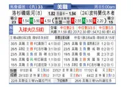 [美职业] 洛杉矶银河 VS 波特兰伐木者