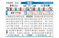 [英冠] 维冈竞技 VS 桑德兰