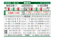 [墨西联] 提华纳 VS 华雷斯