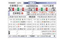 [法乙] 巴斯蒂亚 VS 波城