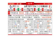 东方拆局(西甲)