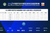 中超首轮今日裁判安排：马宁主吹北京国安VS梅州客家的揭幕战