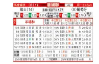 [欧国联] 瑞士 VS 葡萄牙