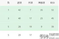 巴萨VS黄潜前瞻：两悍将伤停无碍大局，各项数据占优，预测2：1胜
