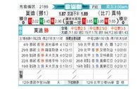 [欧会杯] 莫尔德 VS 根特