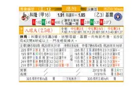 东方拆局(德甲)