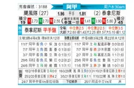 [阿甲] 飓风队 - 塔勒瑞斯