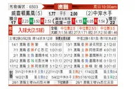 [澳洲甲] 惠灵顿凤凰 VS 中部海岸海员