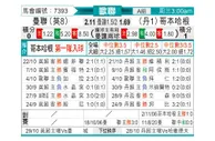 [欧冠杯] 曼彻斯特联 VS 哥本哈根