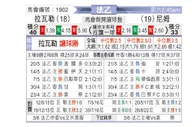 [法乙] 拉瓦勒 VS 尼姆