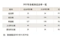 IPO过会率走低是偶发还是必然？