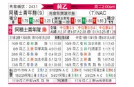 [荷乙] 阿贾克斯青年队 VS 布雷达