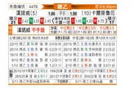 [德乙] 汉诺威96vs卡尔斯鲁厄