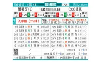 [欧国联] 葡萄牙 VS 捷克