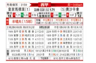 [西甲] 皇家马德里 VS 奥萨苏纳
