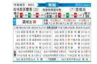 [英冠] 哈德斯菲尔德 VS 诺维奇