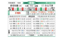 [韩K联] 浦项制铁 - 全北现代