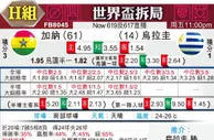 [世界杯] 加纳 vs 乌拉圭