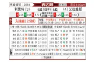 [西乙] 莱万特 VS 阿拉维斯