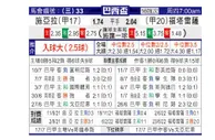 [巴西杯] 塞阿拉 VS 福塔雷萨