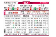 [荷乙] 罗达JC VS 芬洛